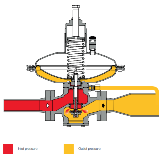 PRESSURE REGULATOR , Model: NORVAL/G T.658